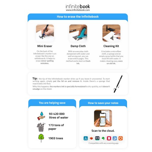 STARTER KIT INFINITEBOOK A5. Zestaw zawiera „Infinitebook”, zestaw do czyszczenia, marker i uchwyt na marker