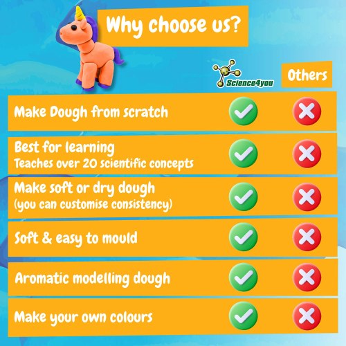 Modeling Dough Factory Kit I. Gra edukacyjna dla dzieci