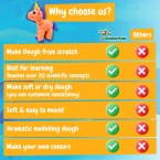 Modeling Dough Factory Kit I. Gra edukacyjna dla dzieci